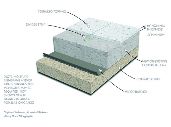 Epoxy terrazzo detail pdf