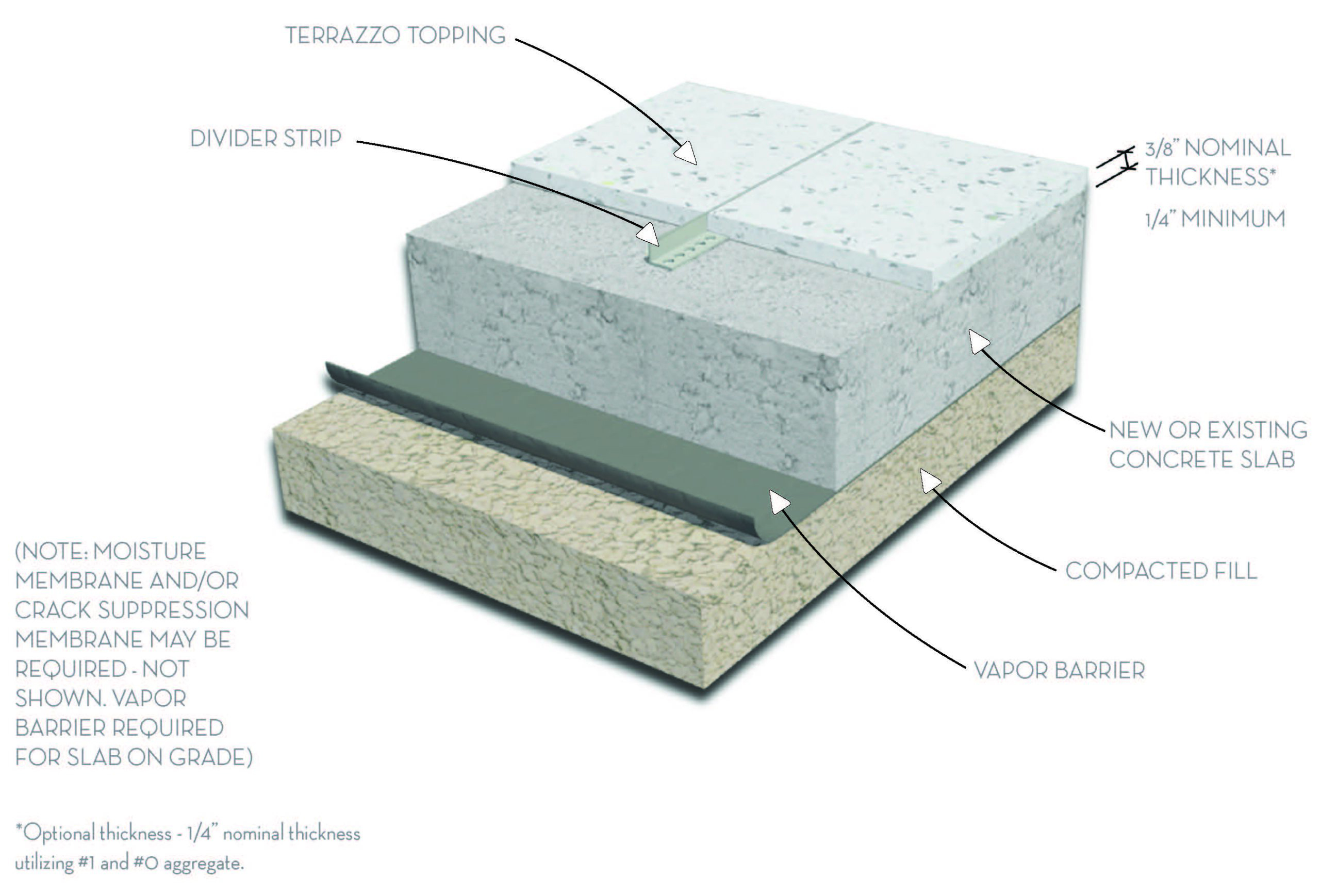 Epoxy Resin Matrix Terrazzo