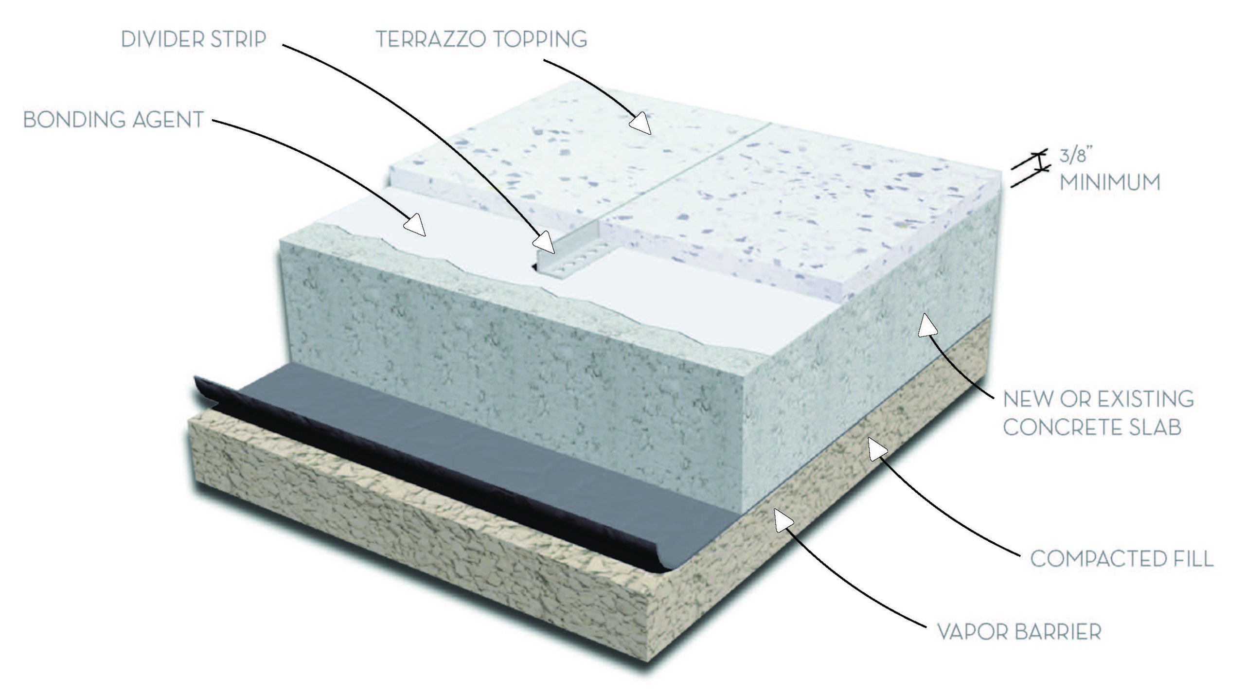 Polyacrylate Terrazzo